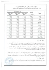 الدبيبة يعتمد جدول مرتبات العامة للكهرباء المعدّل