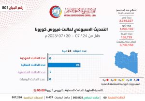 مركز مكافحة الأمراض يؤكد خلو ليبيا من الإصابات بكورونا