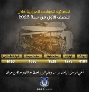 1279 حصيلة وفيات سجلت خلال النصف الأول من 2023