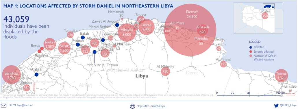 الدولية للهجرة: نقص المياه يدفع النازحين للخروج من درنة