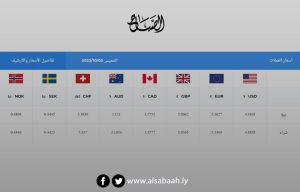 اسعار العملات اليوم حسب نشرة مصرف ليبيا المركزي