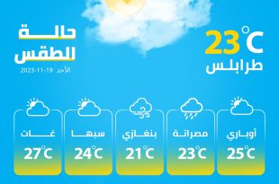 الأحوال الجوية المتوقعة لنهار اليوم 