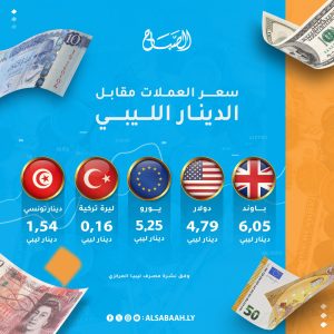أسعار صرف العملات مقابل الدينار الليبي اليوم