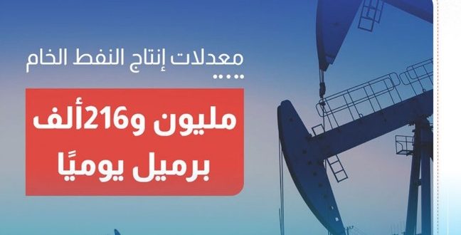 انخفاض انتاج النفط الخام 6000 برميل