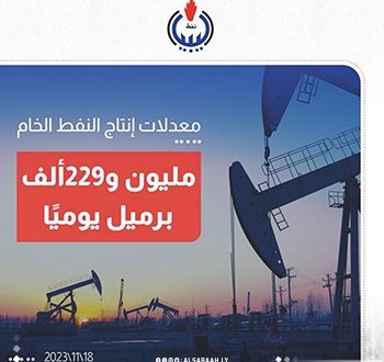 ارتفاع إنتاج النفط الخام إلى مليون و229 ألف برميل