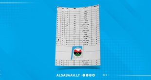 شركة المياه تنفي وجود "نسبة عالية من البكتيريا" في مياه آبار الهواري بالكفرة