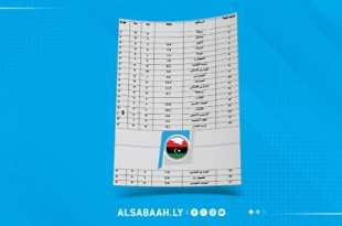 شركة المياه تنفي وجود "نسبة عالية من البكتيريا" في مياه آبار الهواري بالكفرة