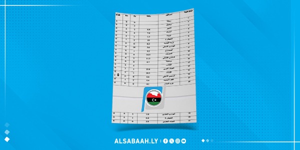 شركة المياه تنفي وجود "نسبة عالية من البكتيريا" في مياه آبار الهواري بالكفرة
