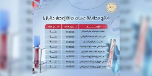 كشف نتائج مطابقة الحمض النووي للجثث مجهولة الهوية بفيضان درنة