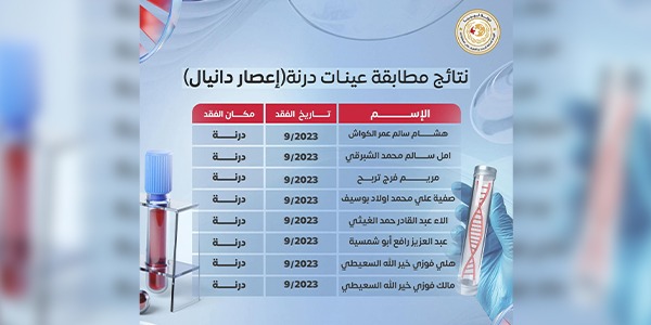 كشف نتائج مطابقة الحمض النووي للجثث مجهولة الهوية بفيضان درنة