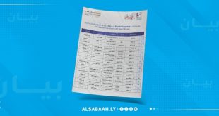 المفوضية تنشر بياناً بالطعون الانتخابية لانتخاب المجالس البلدية (المجموعة الثالثة)