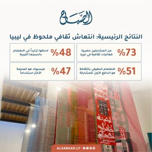 «جسمك يتذكر كل شيء»… إصدار جديد يتناول كيفية تخزين الجسد لآثار الصدمة