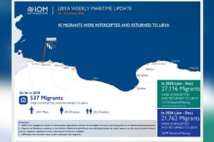 المنظمة الدولية للهجرة: اعتراض 45 مهاجرًا انطلقوا من الزاوية وإعادتهم إلى ليبيا خلال أسبوع