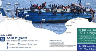 اعتراض 709 مهاجرين وإعادتهم إلى ليبيا خلال الأسبوع الأول من مارس