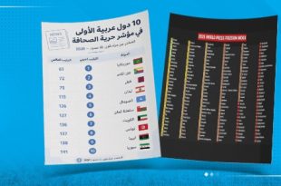 حرية الصحافة "2026".. تراجع غير مسبوق ومخاوف متزايدة في ليبيا