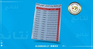 تصميم ذو خلفية زرقاء يحمل شعار "الهيئة العامة للبحث والتعرف على المفقودين - دولة ليبيا"، ويتوسطه جدول أحمر يتضمن قائمة بأسماء 14 شخصاً تم التعرف على هوياتهم عبر مطابقة عينات الحمض النووي (DNA)، وجميعهم فُقدوا في مدينة درنة بتاريخ سبتمبر 2023 جراء إعصار دانيال. في الأسفل يظهر رابط موقع منصة الصباح الإلكتروني.