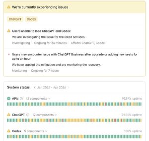 صورة من صفحة الحالة الرسمية لشركة OpenAI توضح تسجيل مشكلة تقنية أثرت على خدمات ChatGPT وCodex