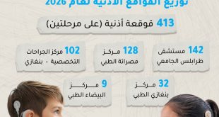 متابعة برنامج زراعة القوقعة السمعية وتوزيع القواقع الأذنية على المؤسسات الصحية في ليبيا