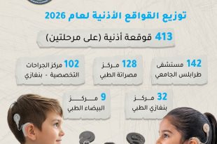 متابعة برنامج زراعة القوقعة السمعية وتوزيع القواقع الأذنية على المؤسسات الصحية في ليبيا