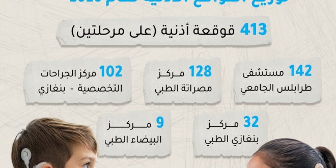 متابعة برنامج زراعة القوقعة السمعية وتوزيع القواقع الأذنية على المؤسسات الصحية في ليبيا