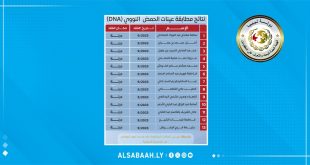 جدول صادر عن الهيئة العامة للبحث والتعرف على المفقودين يعرض قائمة بأسماء 13 شخصاً من ضحايا درنة وشعار الهيئة، مع الإشارة إلى نتائج مطابقة عينات الحمض النووي (DNA).