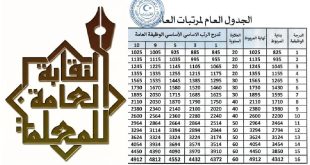 بين الرفض النقابي ومحاذير الخبراء.. جدل المرتبات الموحد يُربك حكومة الدبيبة